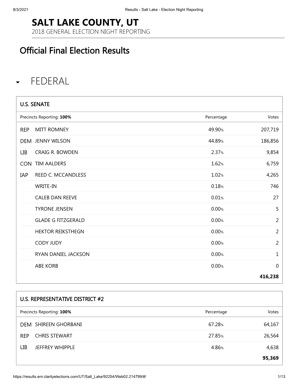 2018 11-06 General Election Results