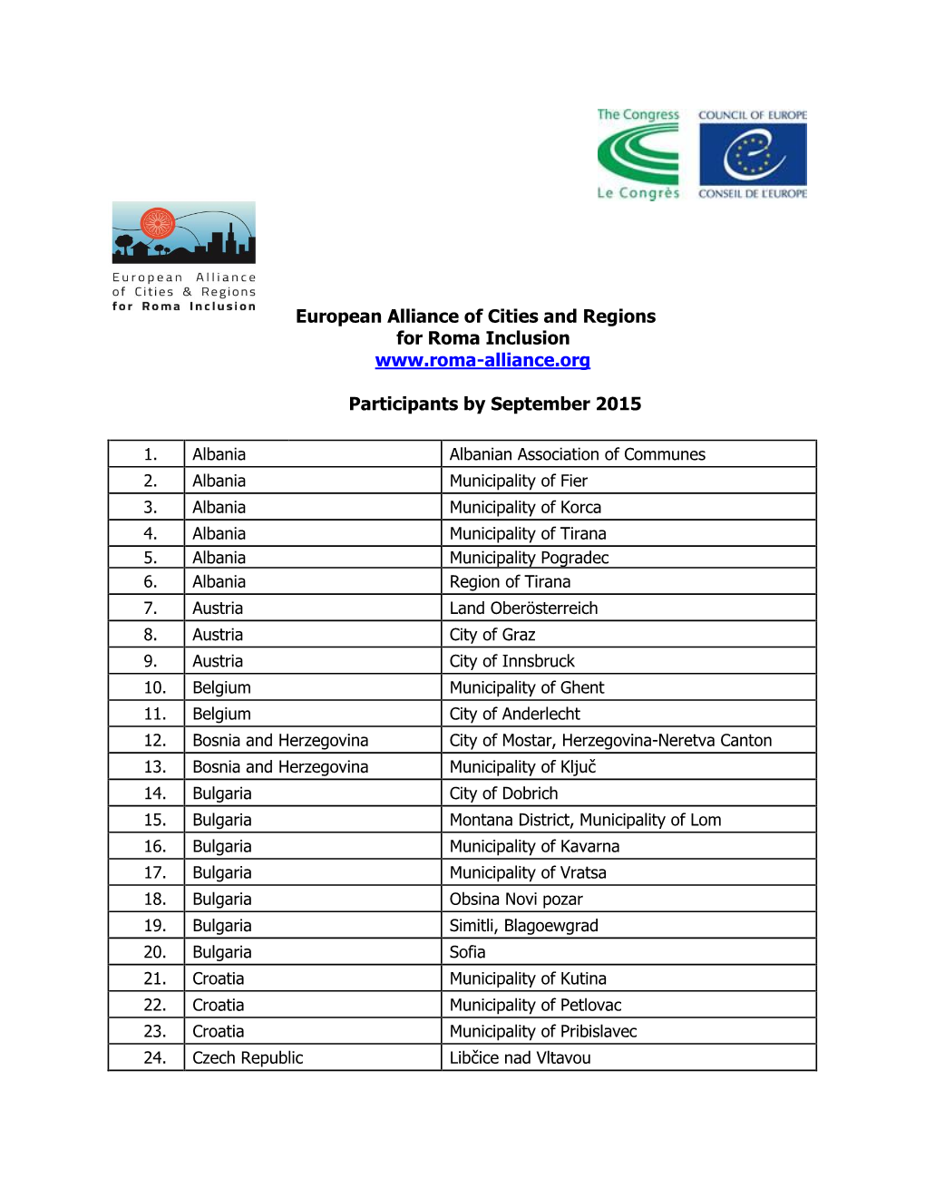 List of Cities and Regions Participating to the Alliance 08 09 2015