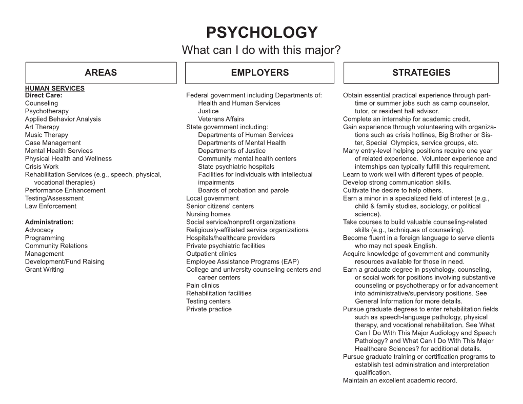 PSYCHOLOGY What Can I Do with This Major?