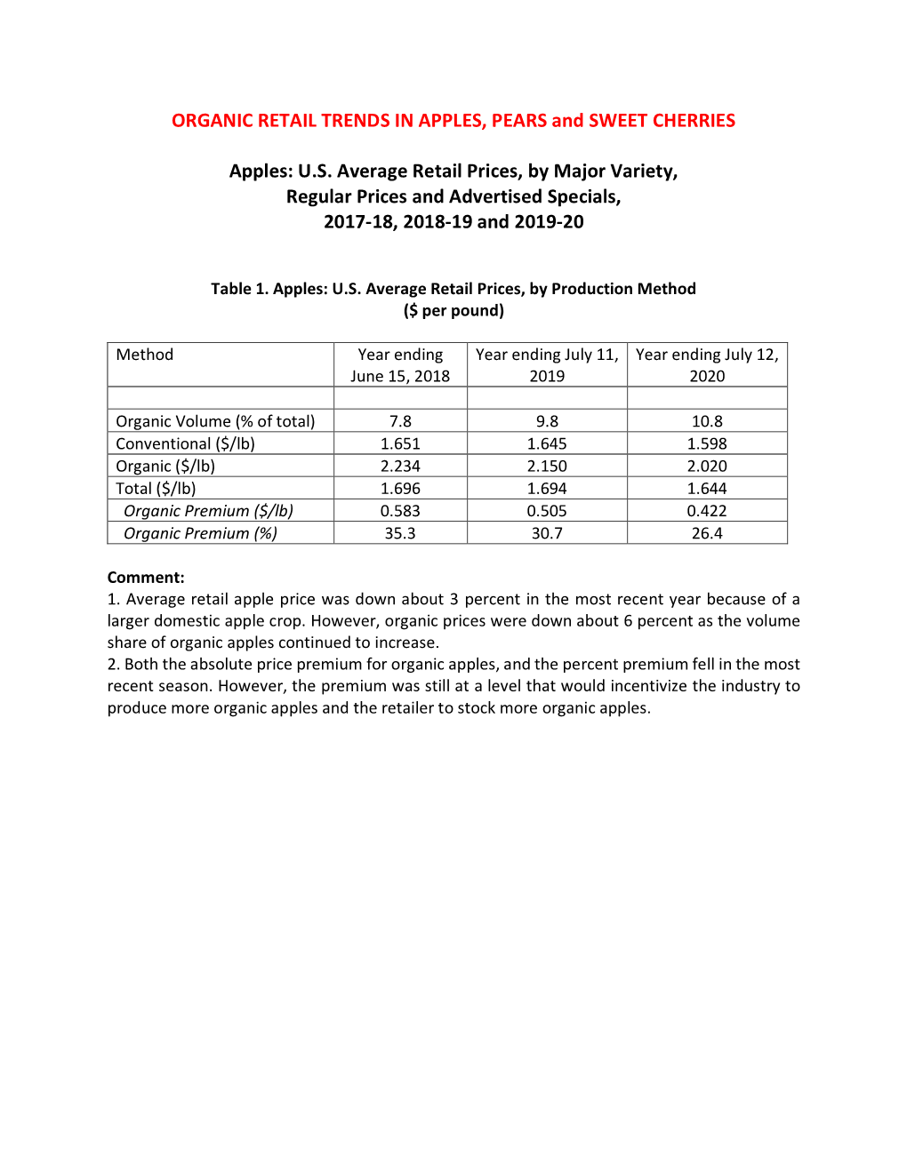 ORGANIC RETAIL TRENDS in APPLES, PEARS and SWEET CHERRIES