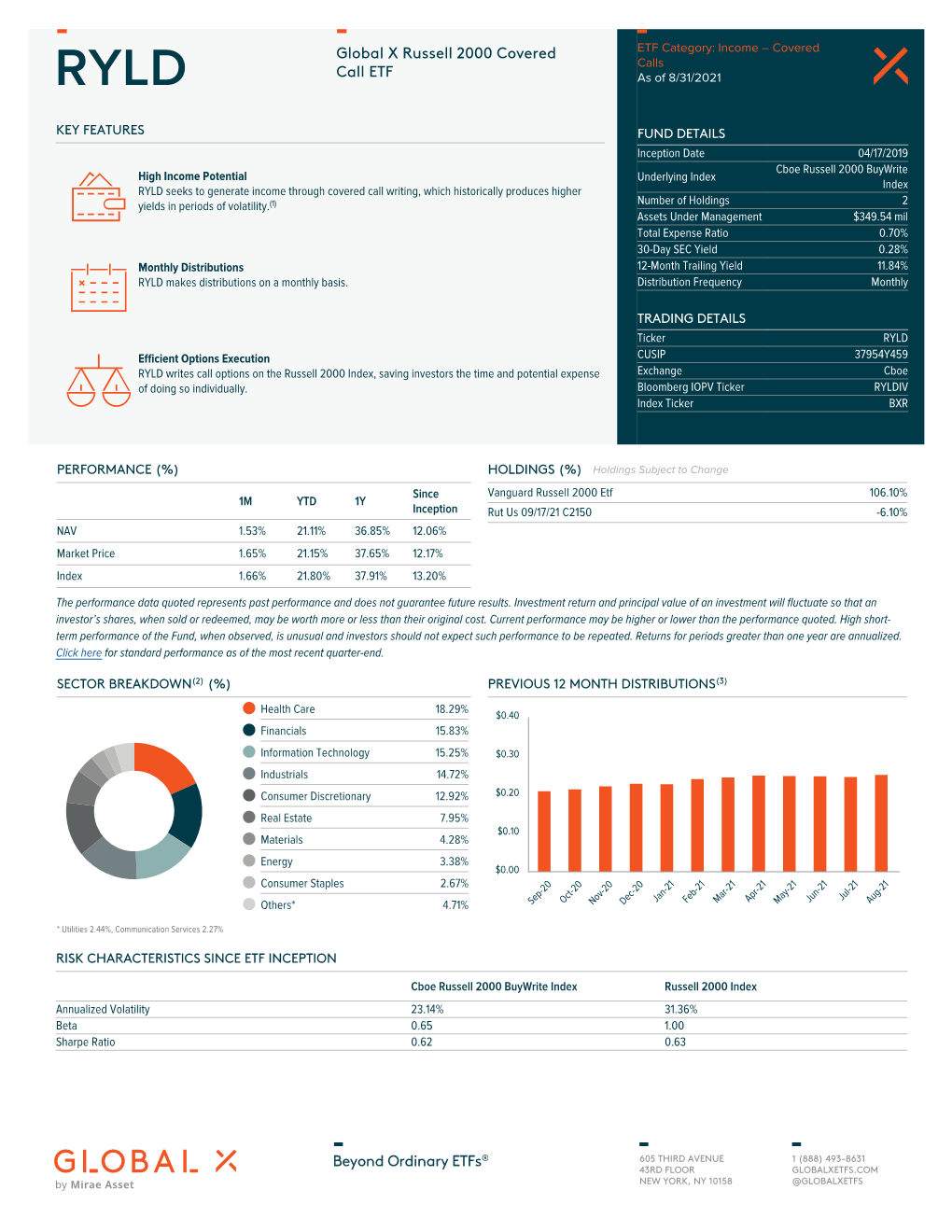 RYLD-Factsheet.Pdf