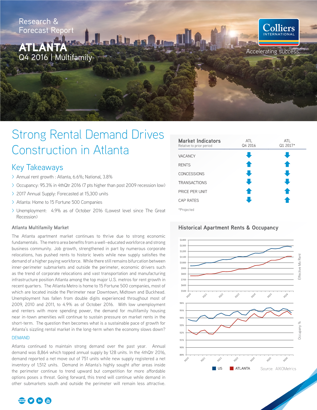 Strong Rental Demand Drives Construction in Atlanta