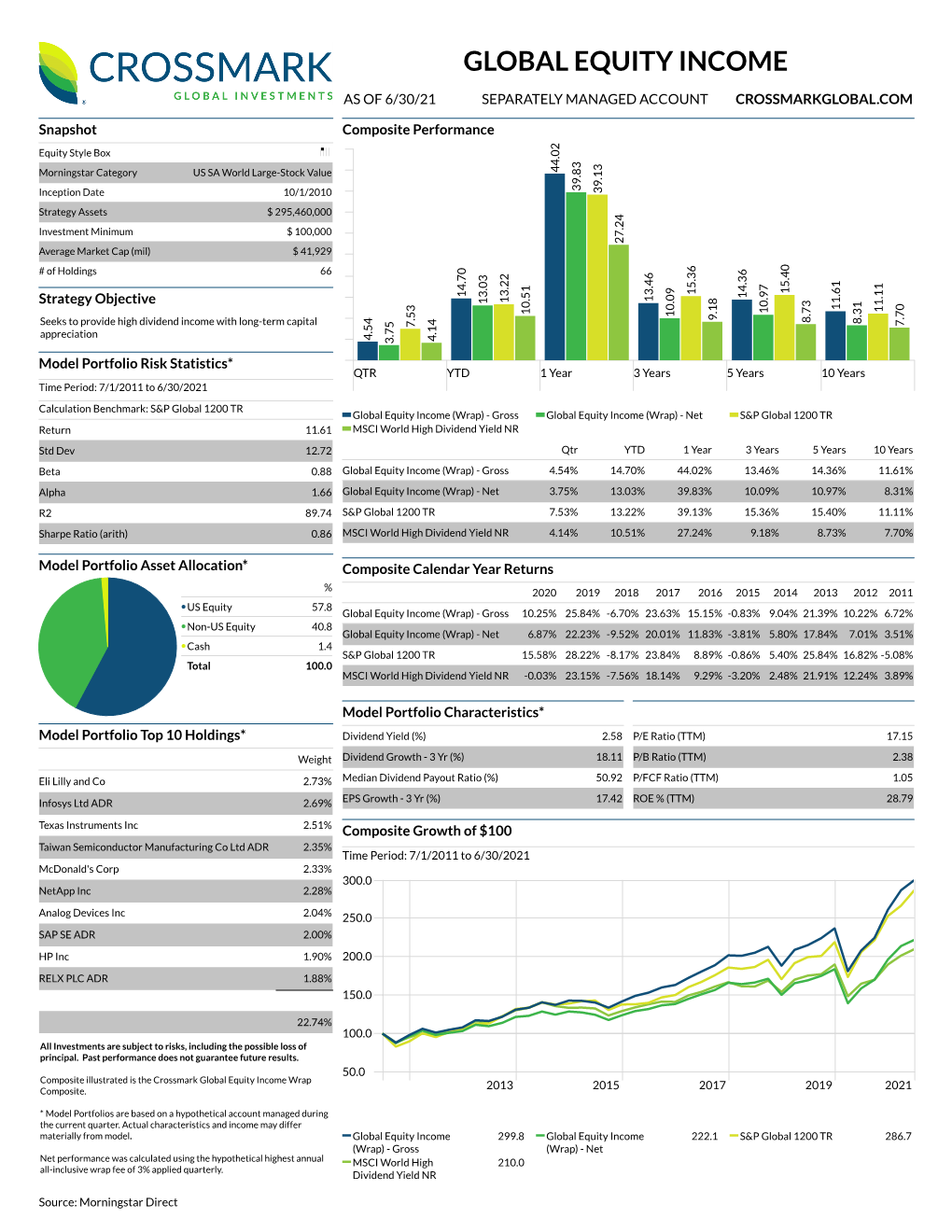 Global Equity Income