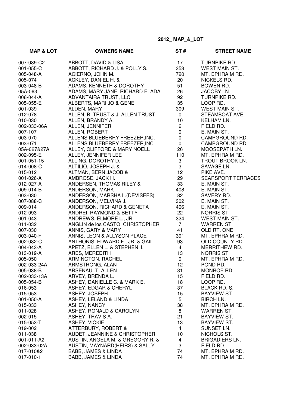 2012 Map & Lot Map & Lot Owners Name St # Street