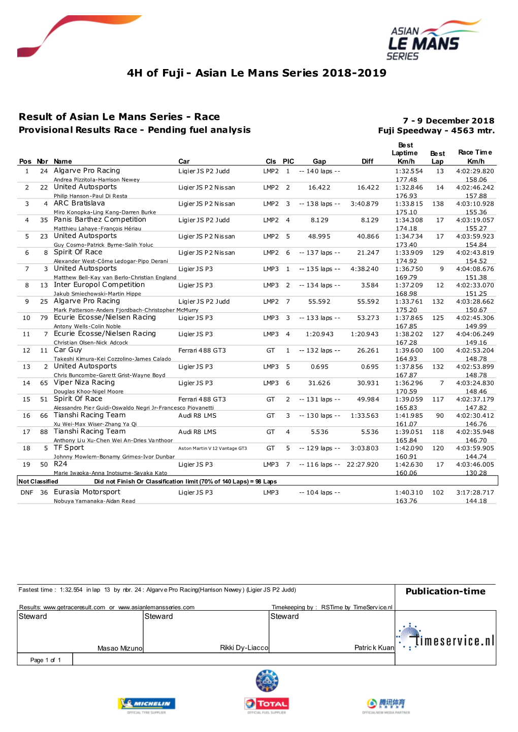 4H of Fuji - Asian Le Mans Series 2018-2019