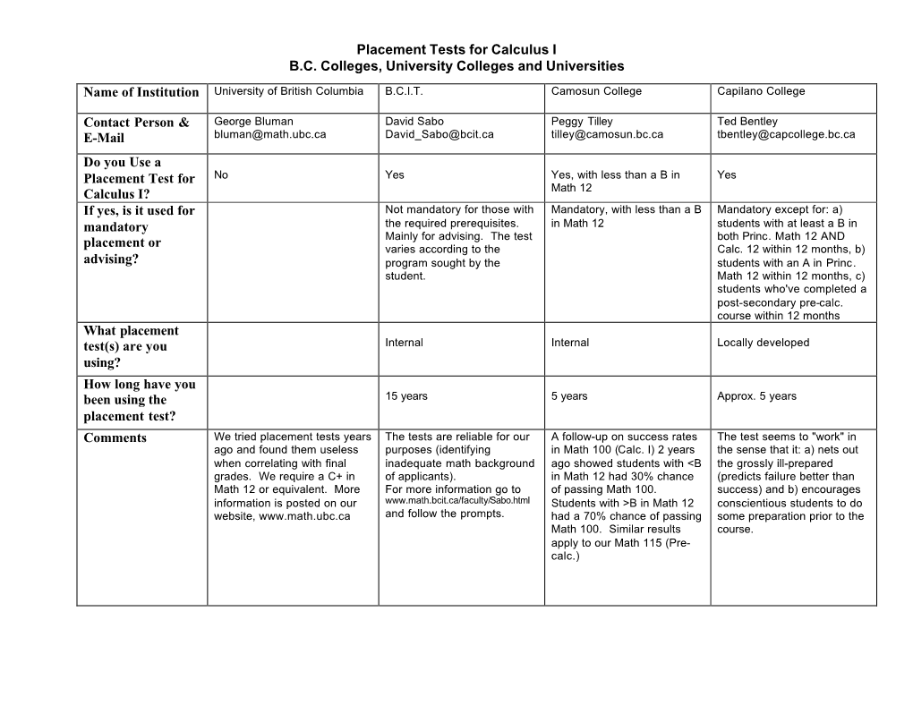 Placement Tests for Calculus I B.C. Colleges, University Colleges and Universities Name of Institution University of British Columbia B.C.I.T