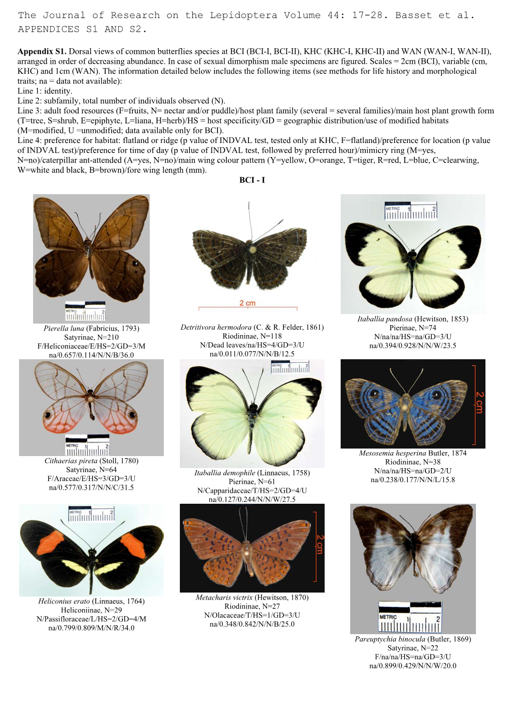 17-28. Basset Et Al. APPENDICES S1 AND