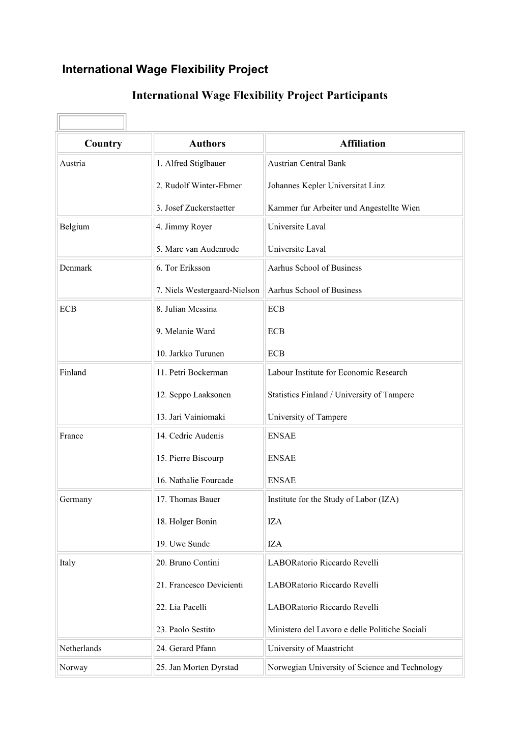 International Wage Flexibility Project