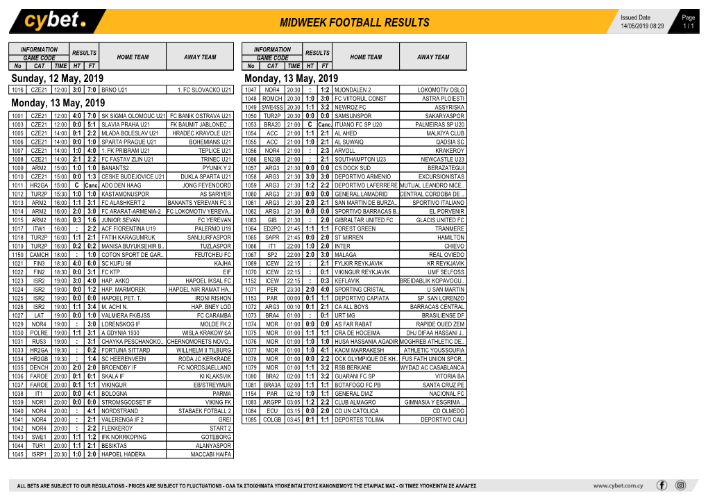 Weekend Football Results Midweek Football Results