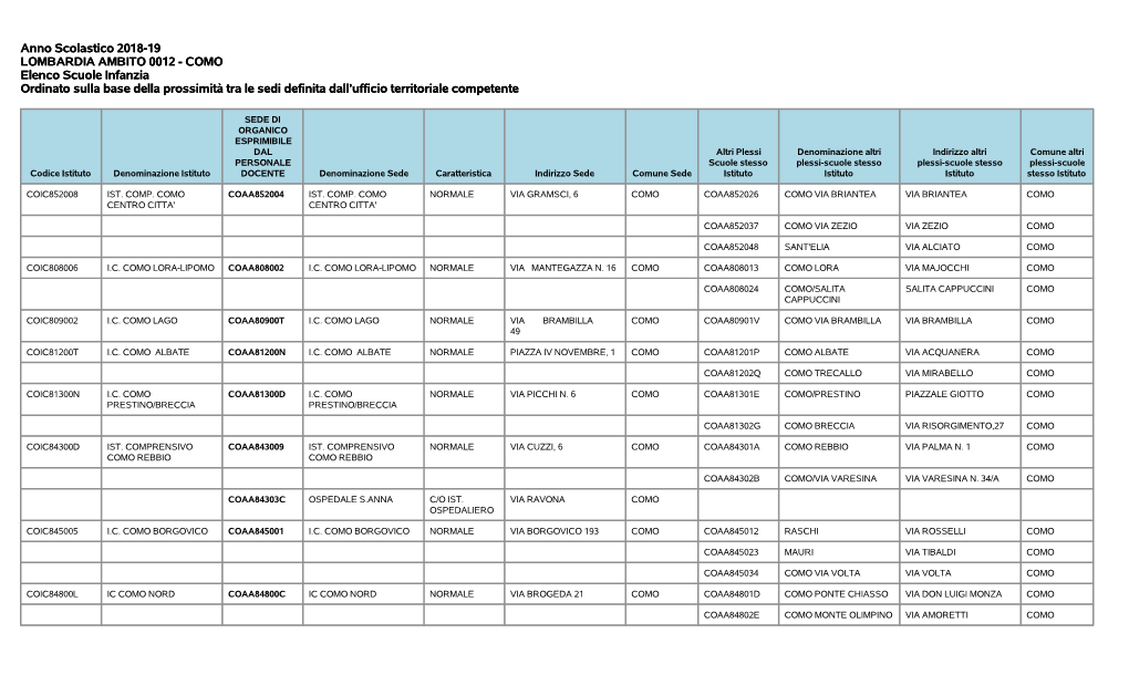 Anno Scolastico 2018-19 LOMBARDIA AMBITO 0012