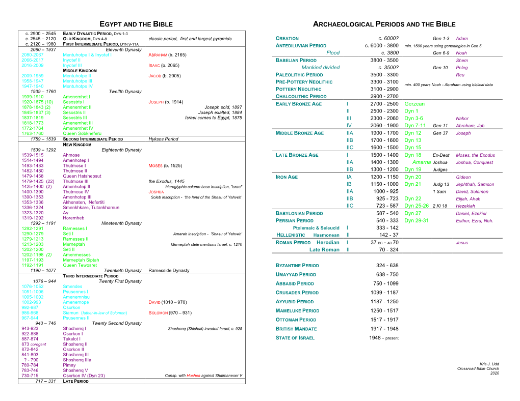 Egyptian Periods and the Bible