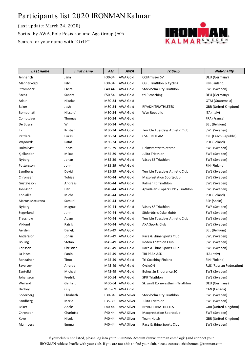 Participants List 2020 IRONMAN Kalmar (Last Update: March 24, 2020) Sorted by AWA, Pole Posistion and Age Group (AG) Search for Your Name with 