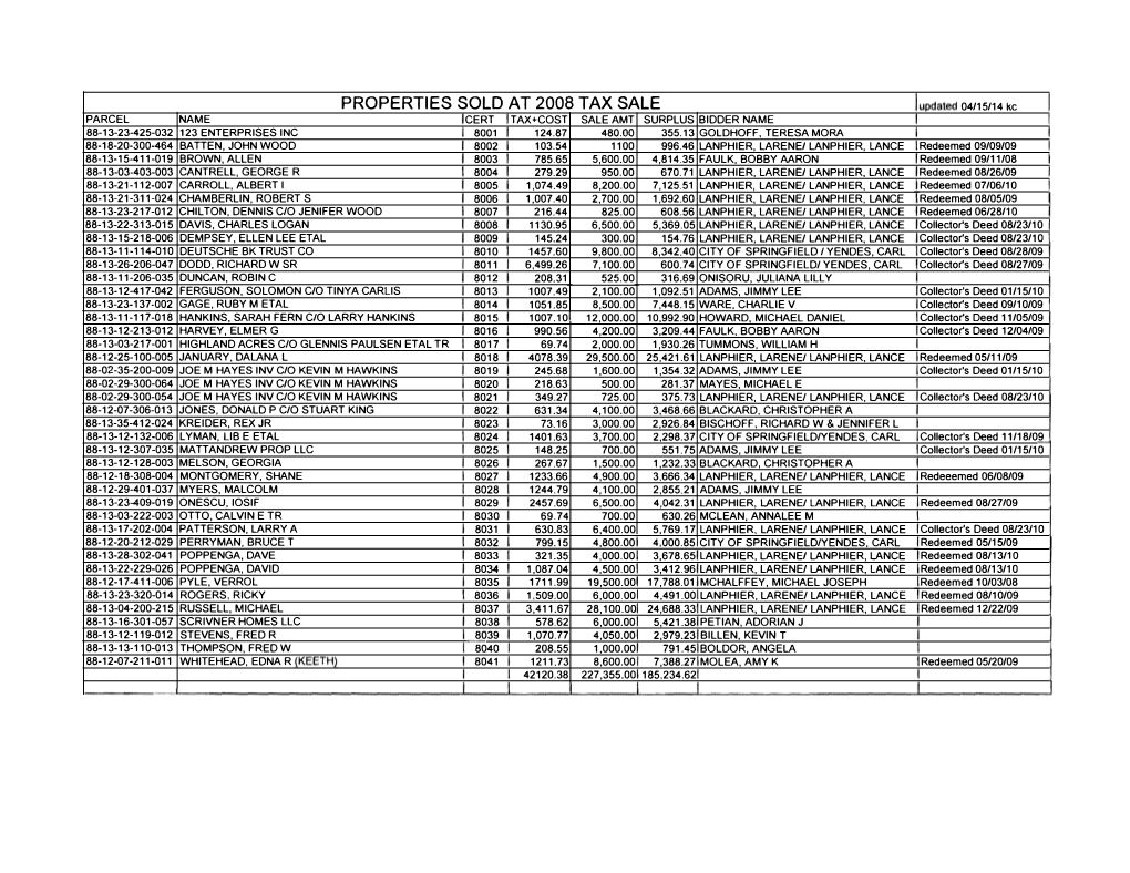 Properties Sold at 2008 Tax Sale