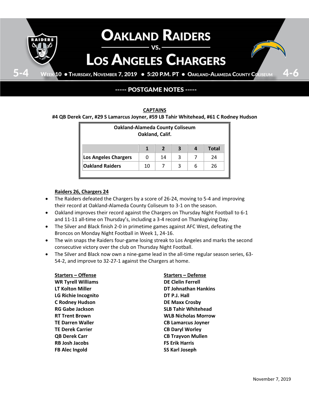 CAPTAINS #4 QB Derek Carr, #29 S Lamarcus Joyner, #59 LB Tahir Whitehead, #61 C Rodney Hudson