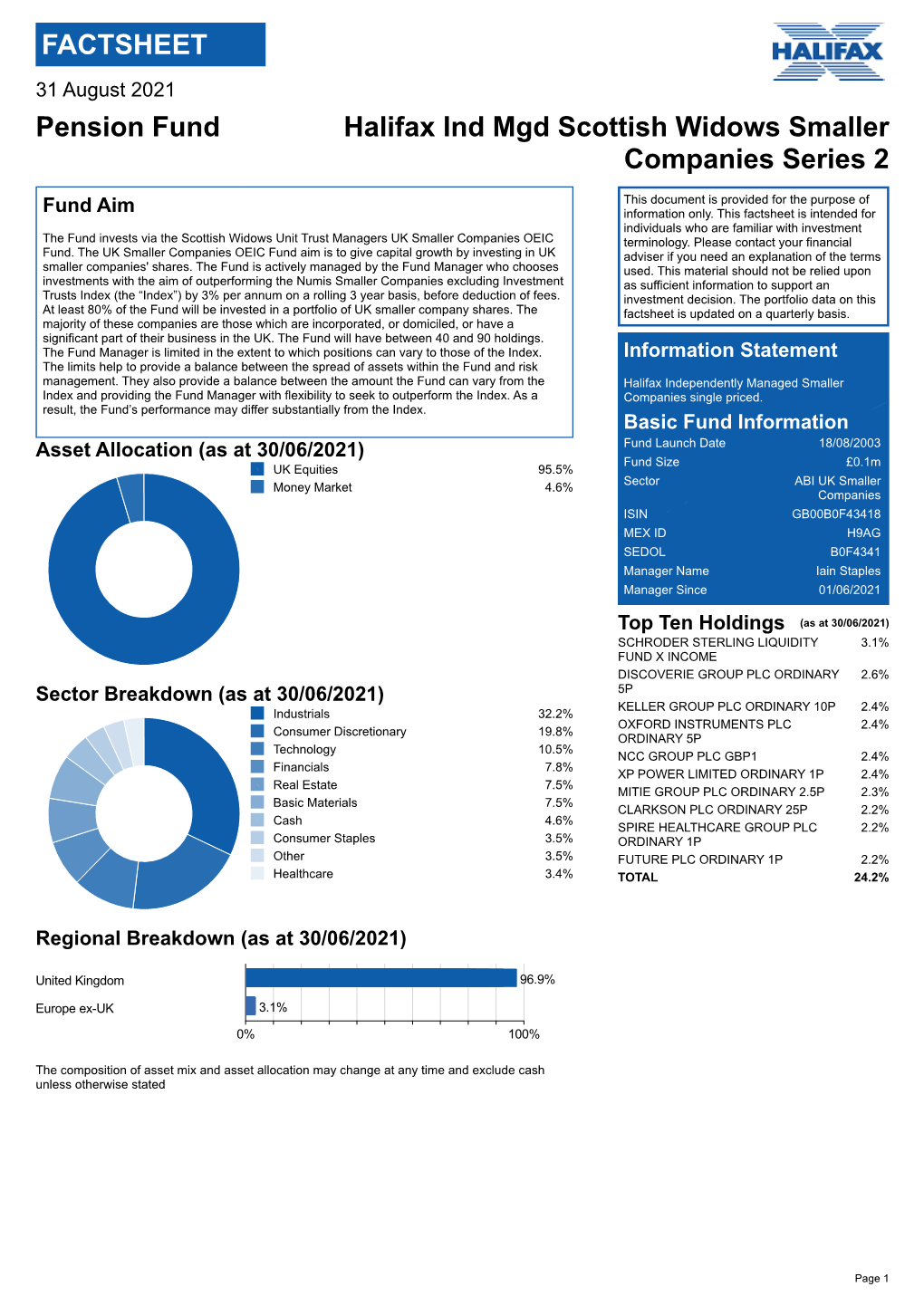 IM Smaller Companies Pn PDF Factsheet