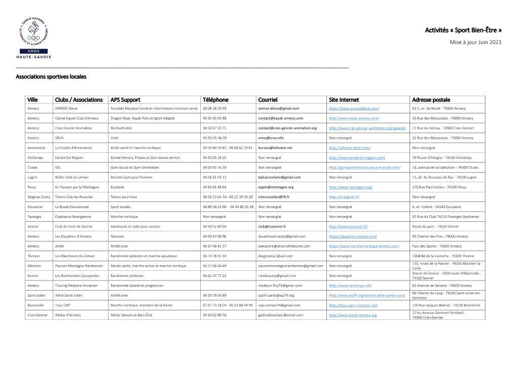 Activités « Sport Bien-Être » Mise À Jour Juin 2021