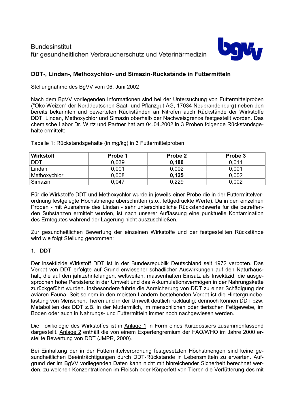 DDT-, Lindan-, Methoxychlor- Und Simazin-Rückstände in Futtermitteln