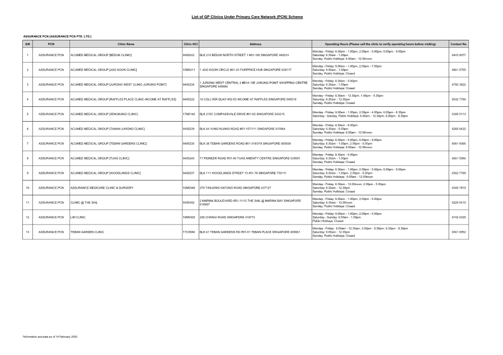 List of GP Clinics Under Primary Care Network (PCN) Scheme