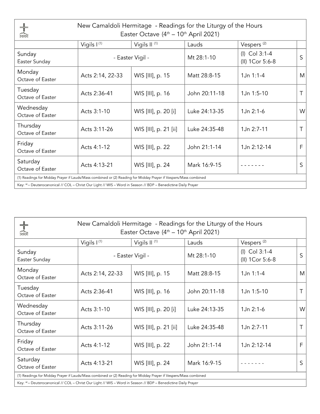 Readings for the Liturgy of the Hours Easter