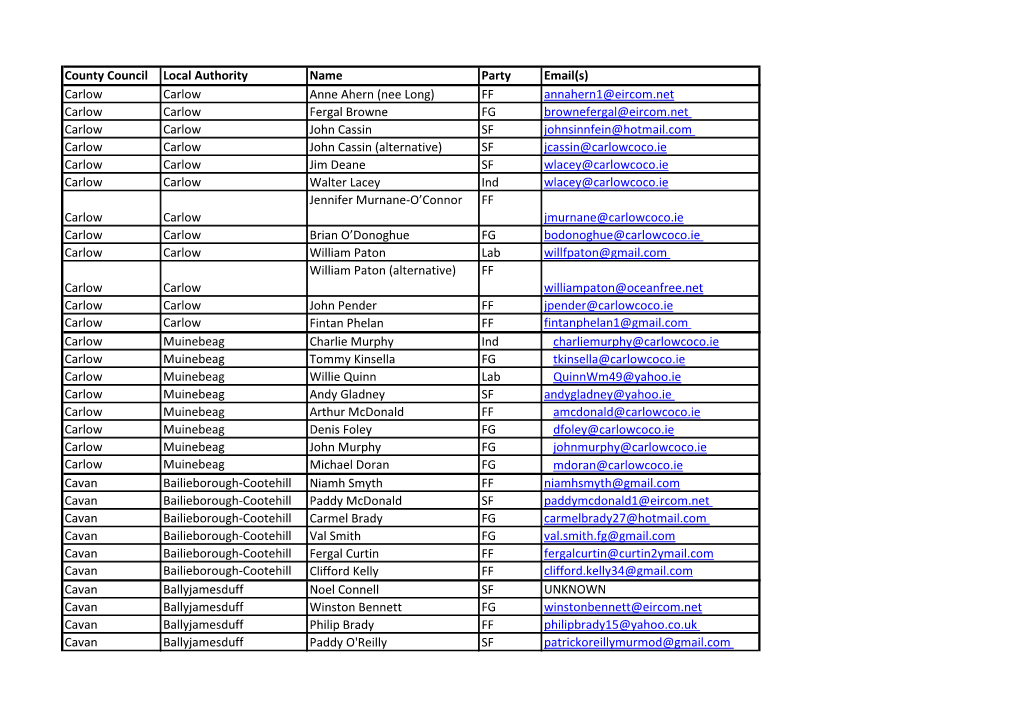 County Council Local Authority Name Party Email(S)