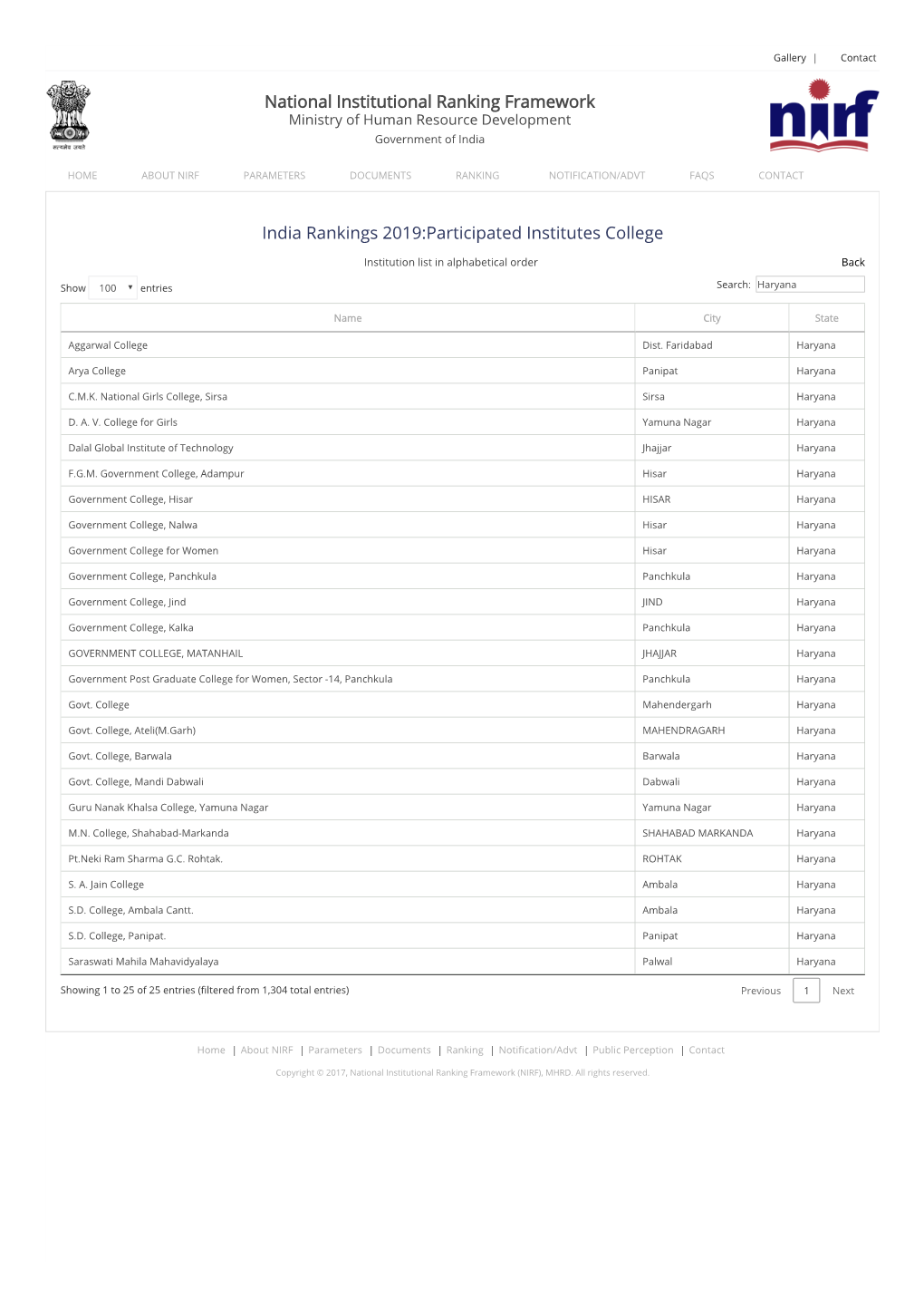 National Institutional Ranking Framework India Rankings 2019