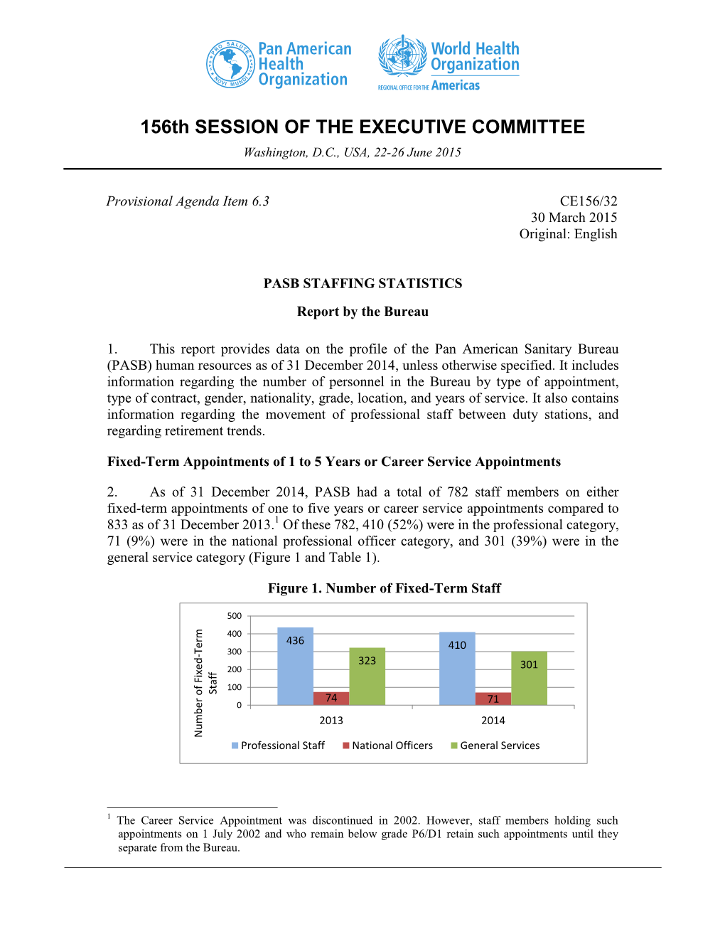 156Th SESSION of the EXECUTIVE COMMITTEE Washington, D.C., USA, 22-26 June 2015