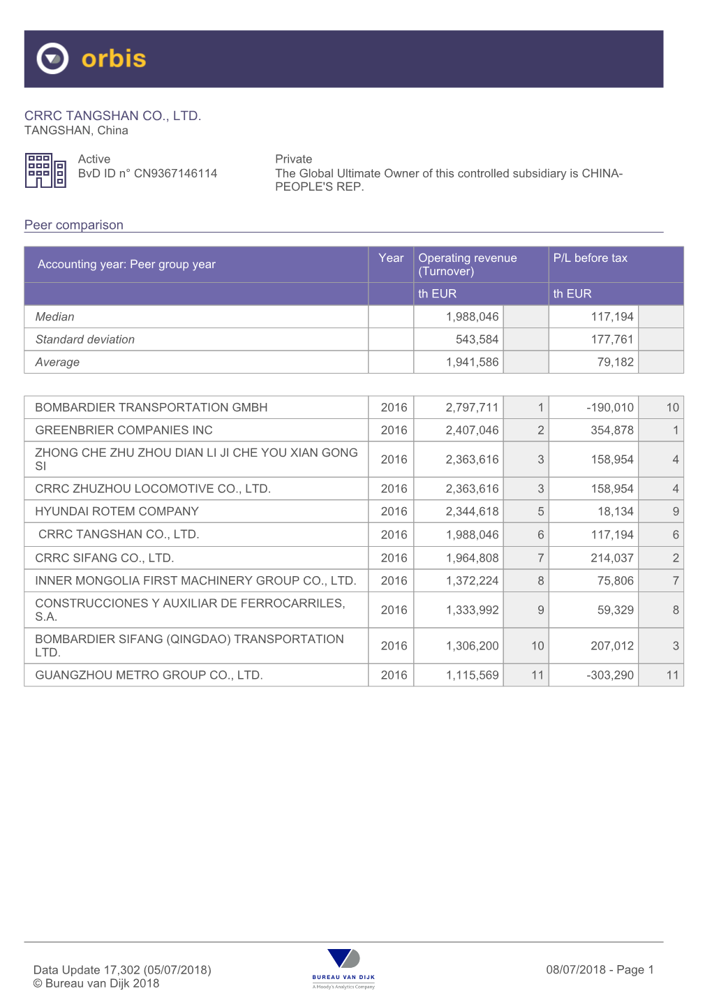 CRRC TANGSHAN CO., LTD. Peer Comparison