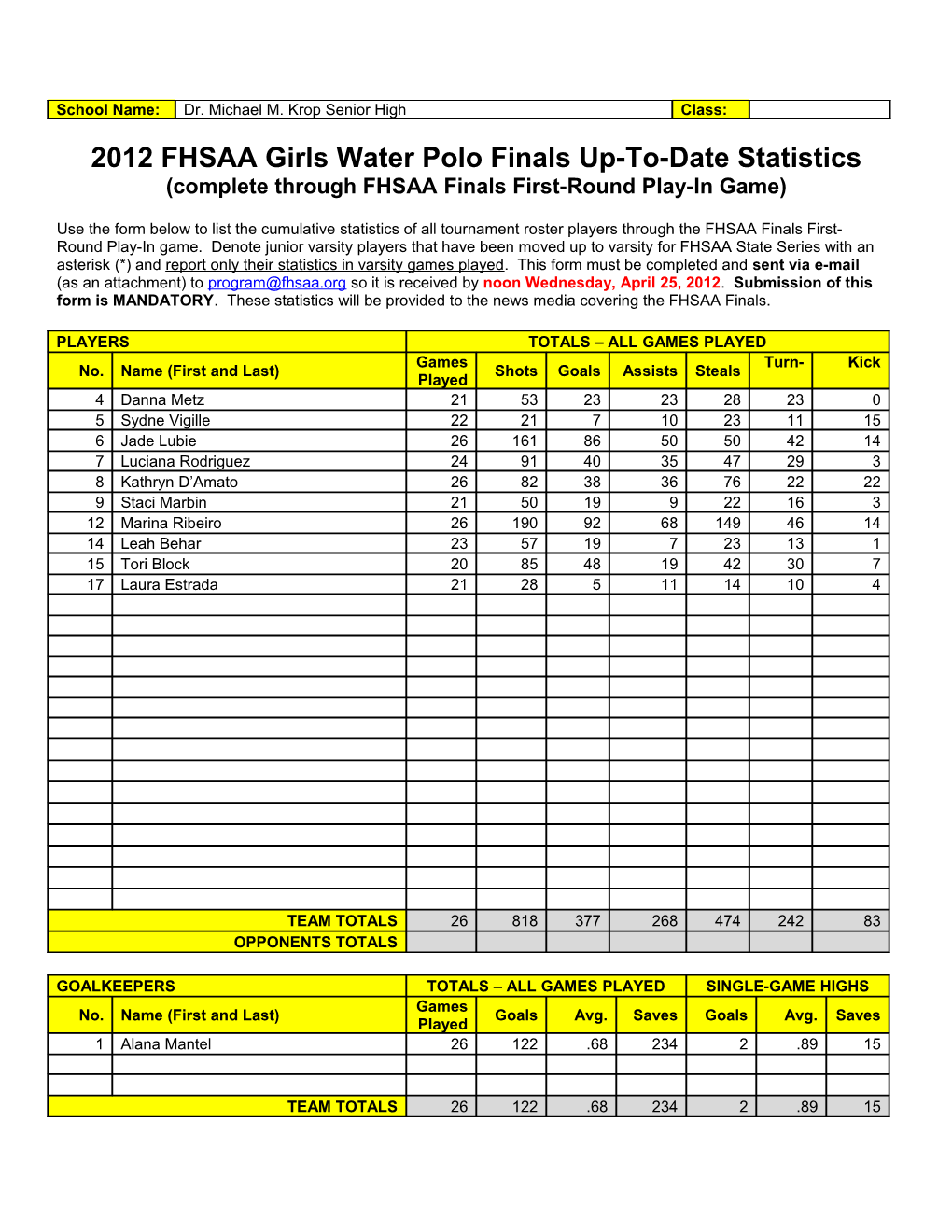 2012 FHSAA Girls Water Polo Finals Up-To-Date Statistics