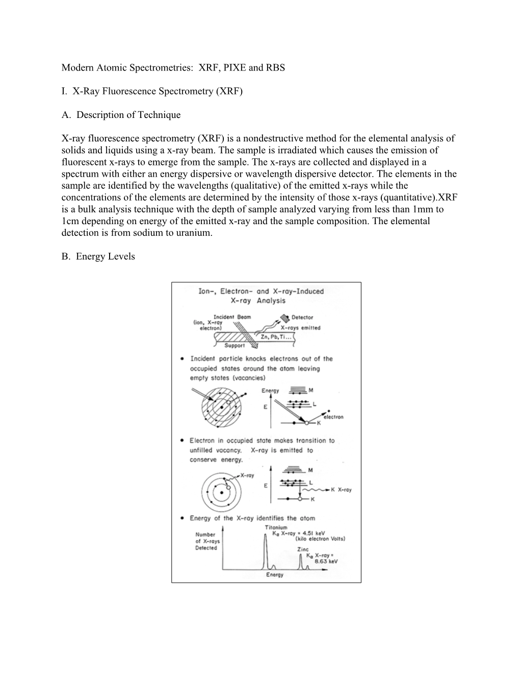 Modern Atomic Spectrometries: XRF, PIXE and RBS I. X-Ray