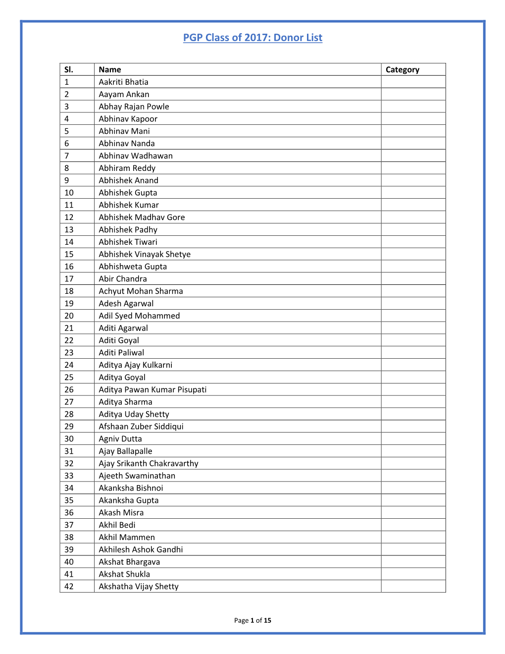 PGP Class of 2017: Donor List