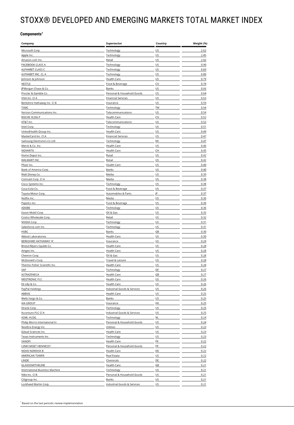 Stoxx® Developed and Emerging Markets Total Market Index