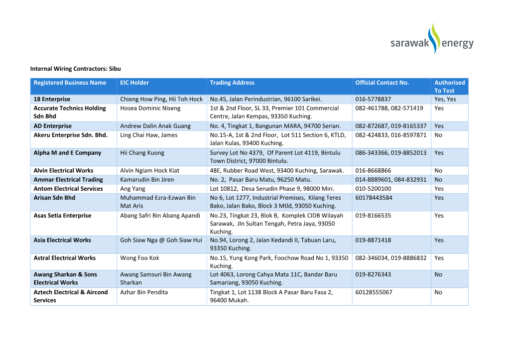 Internal Wiring Contractors: Sibu