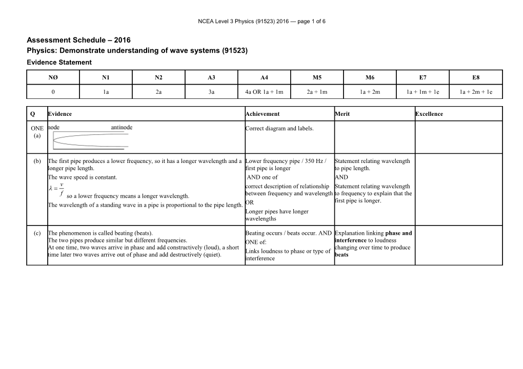 NCEA Level 3 Physics (91523) 2016 Assessment Schedule