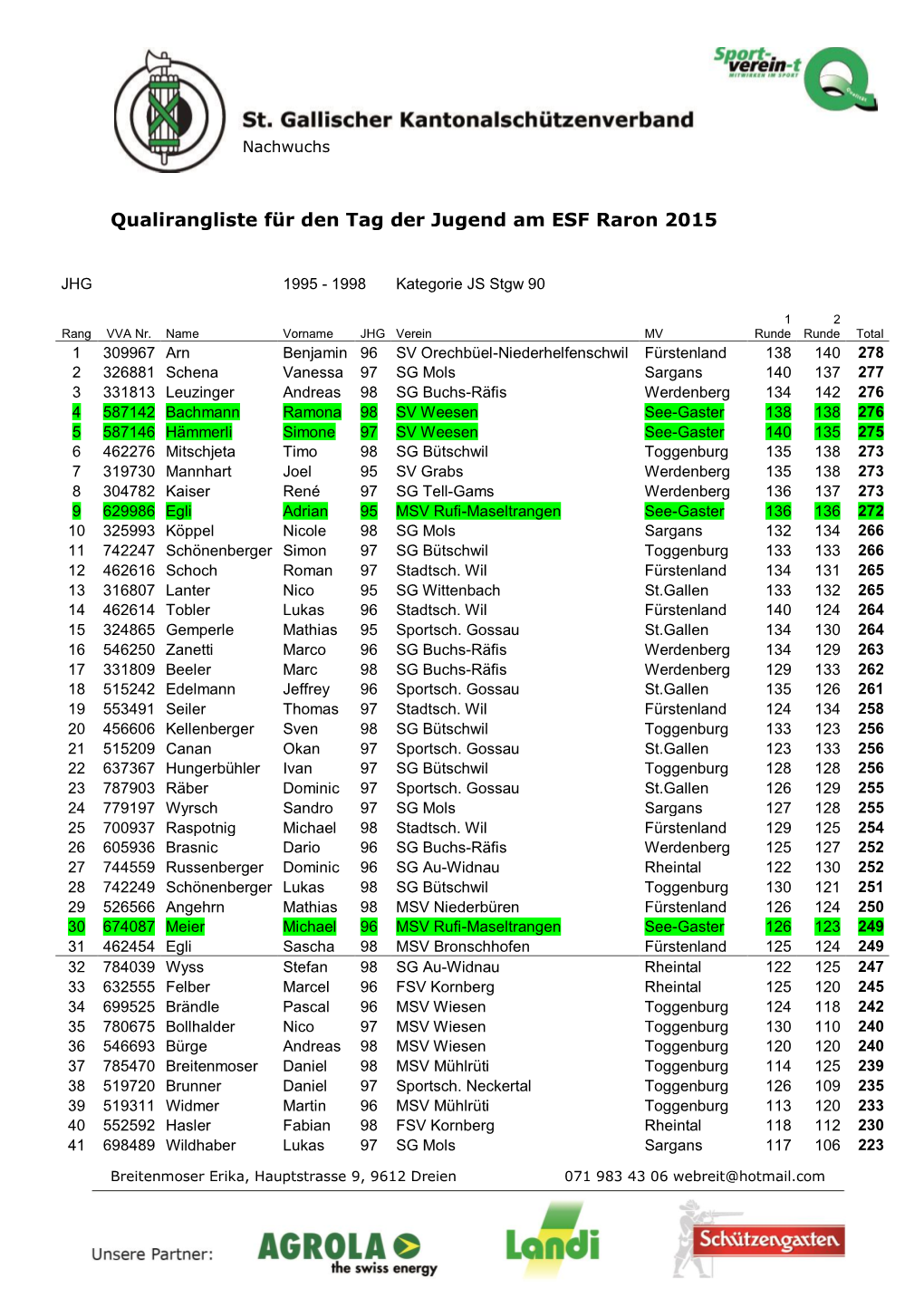 Qualirangliste Für Den Tag Der Jugend Am ESF Raron 2015