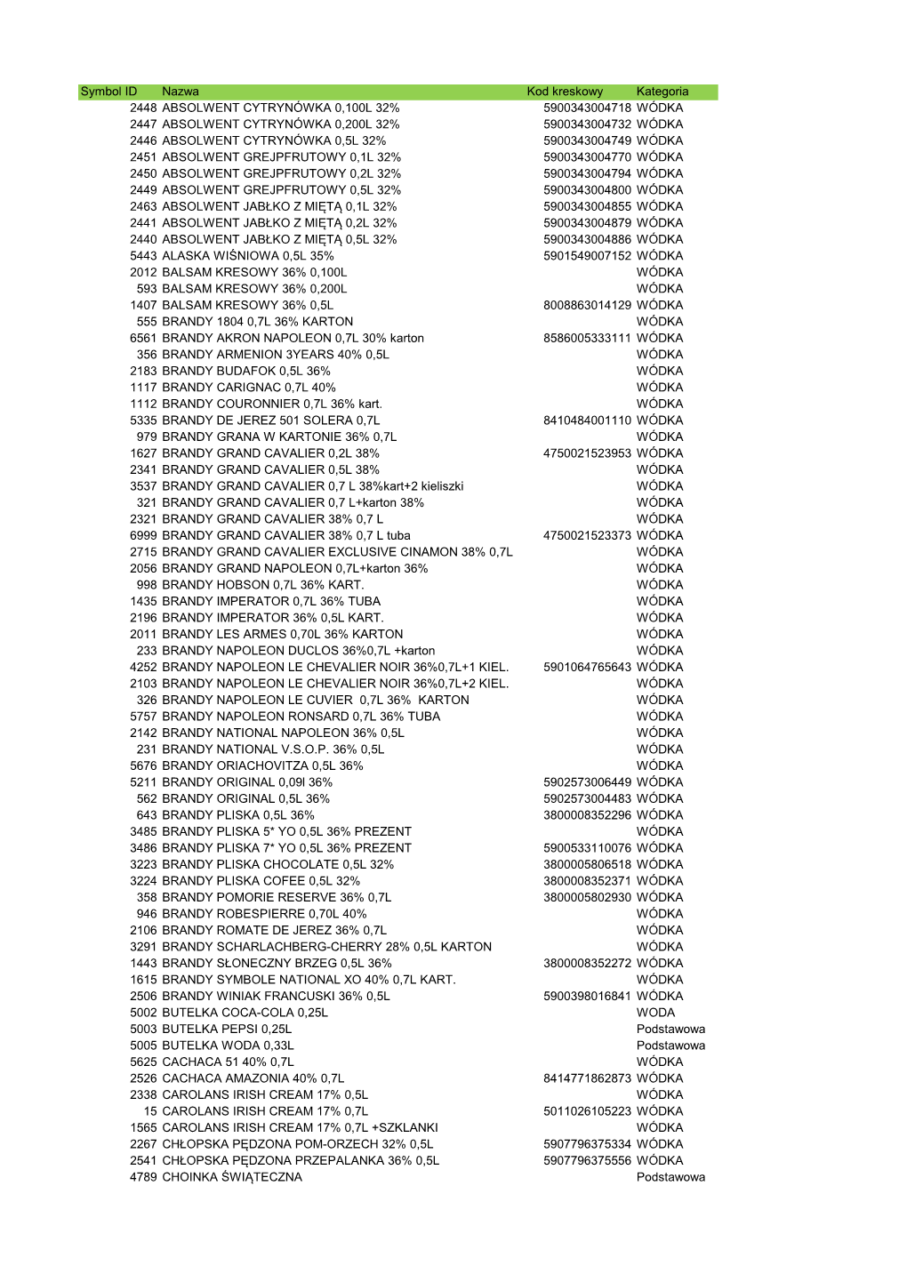 Symbol ID Nazwa Kod Kreskowy Kategoria 2448 ABSOLWENT