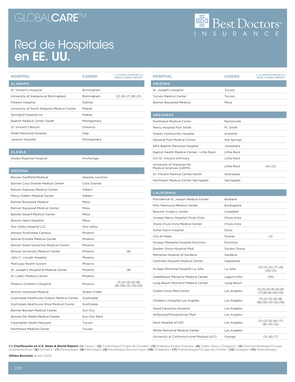 Red De Hospitales En EE. UU