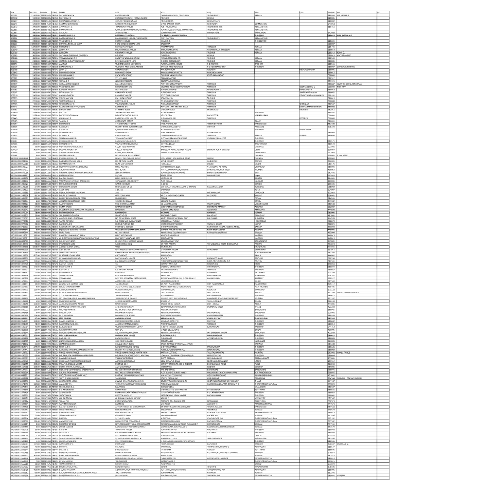 Mgl-Di121- Unpaid Shareholders List As On