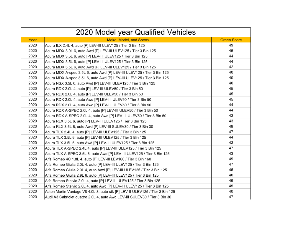 2019 Model Year Qualified Vehicles