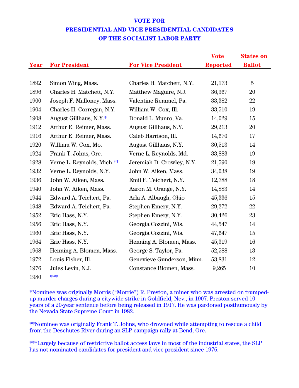 Slp National Candidates (Pdf)