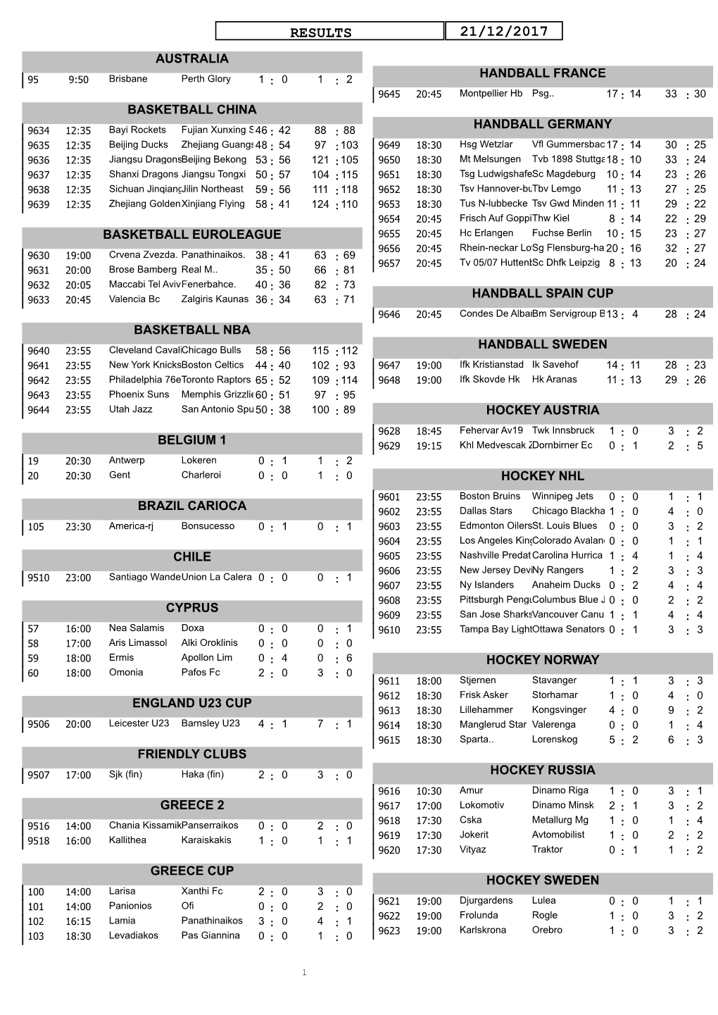 RESULTS 21/12/2017 AUSTRALIA HANDBALL FRANCE 95 9:50 Brisbane Perth Glory 1 : 0 1 : 2 9645 20:45 Montpellier Hb Psg