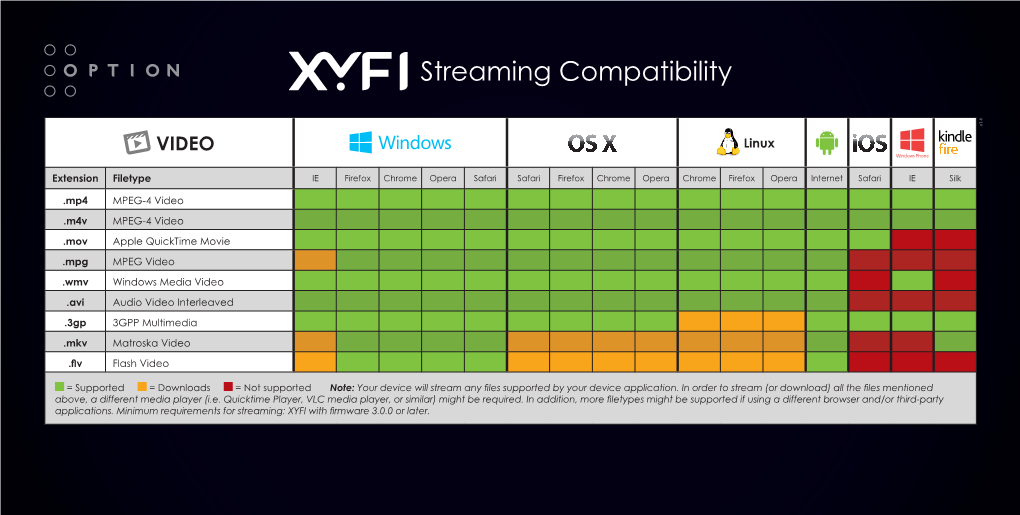 Streaming Compatibility List