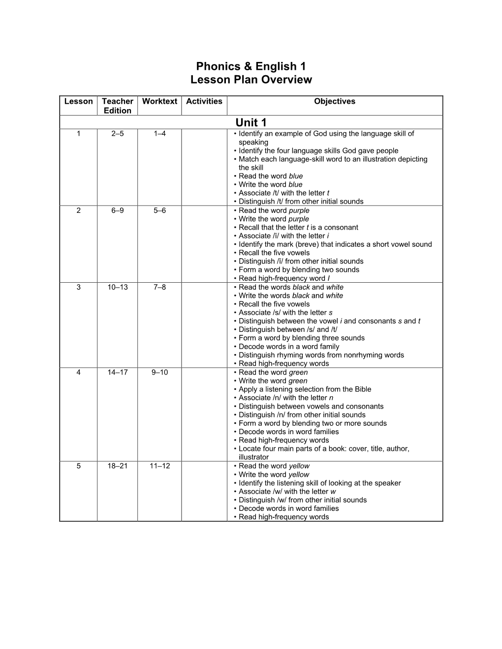 Lesson Plan Overview for Phonics and English 1, 4Th