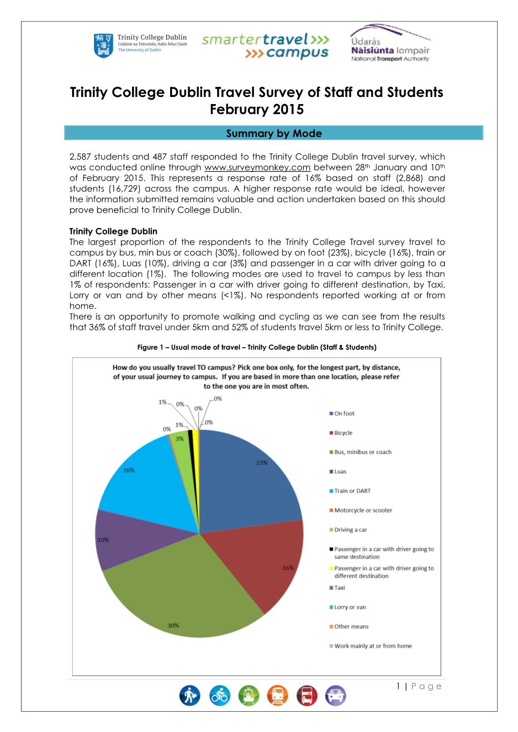Trinity College Dublin Travel Survey of Staff and Students February 2015