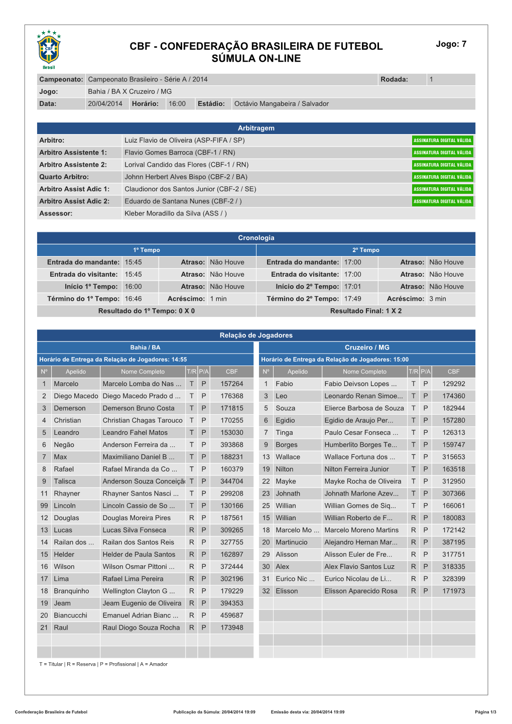 CBF - CONFEDERAÇÃO BRASILEIRA DE FUTEBOL Jogo: 7 SÚMULA ON-LINE