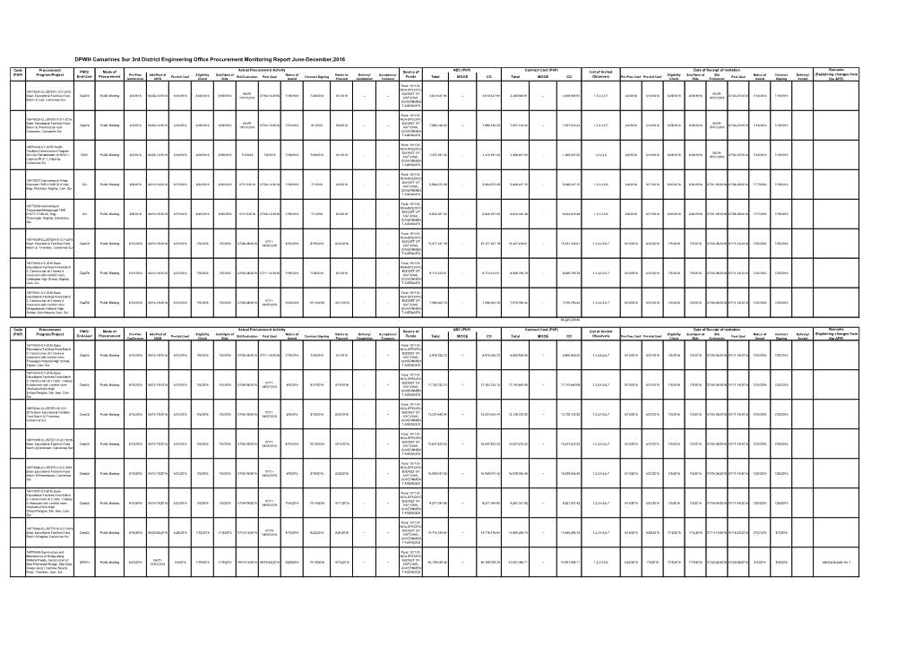 DPWH Camarines Sur 3Rd District Engineering Office Procurement Monitoring Report June-December,2016