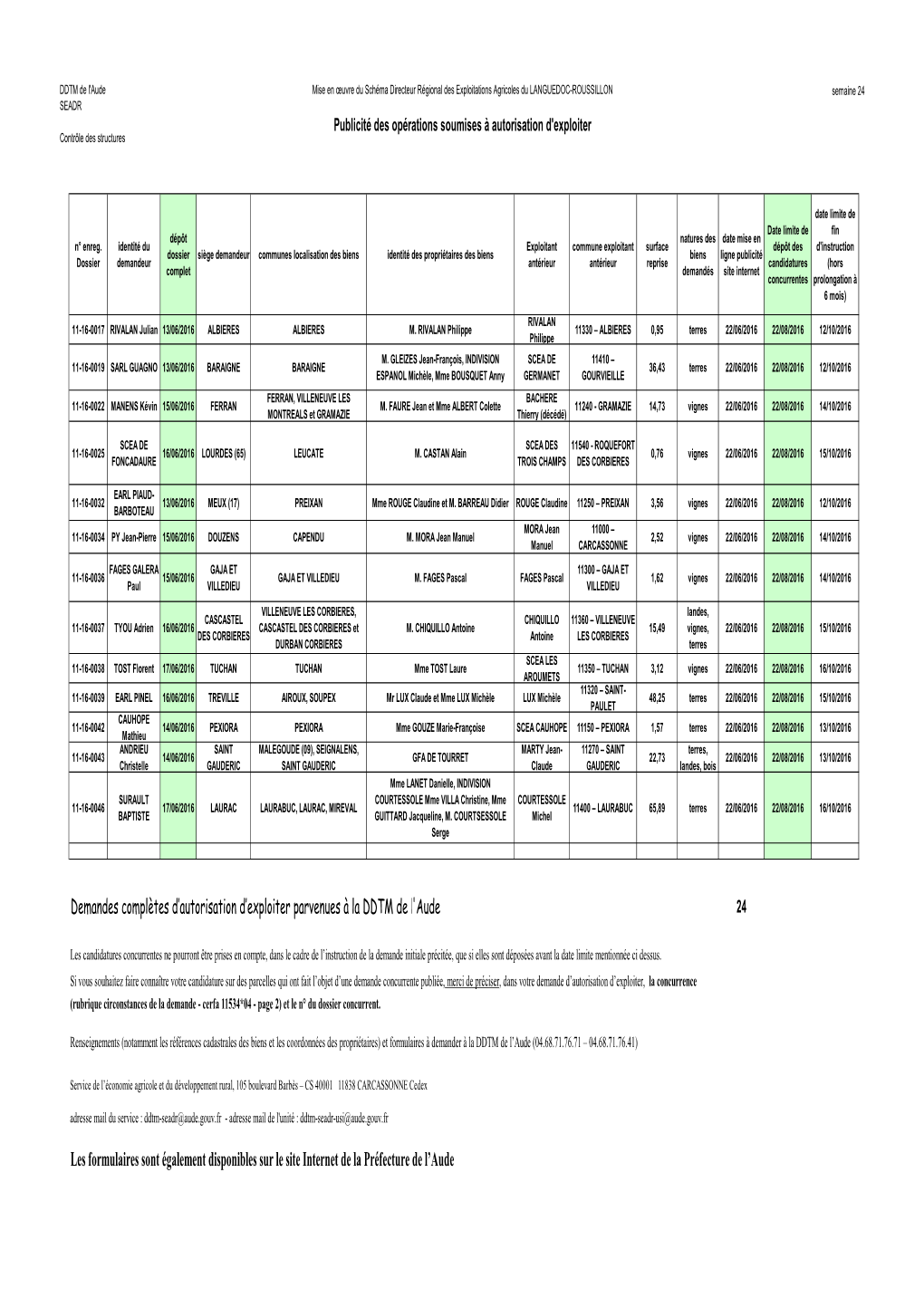 Demandes Complètes D'autorisation D'exploiter Parvenues À La DDTM De