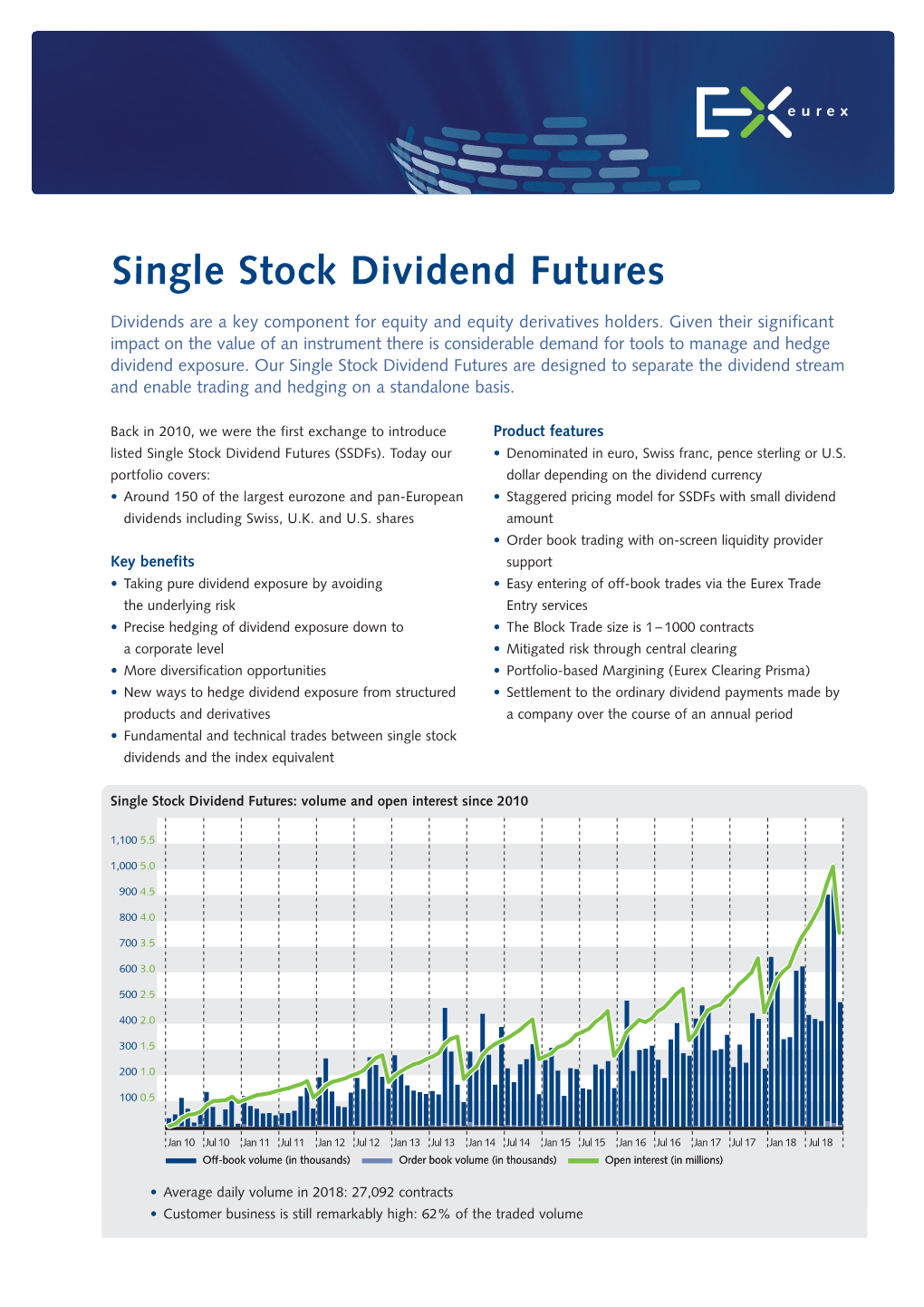 Factsheet Single Stock Dividend Futures