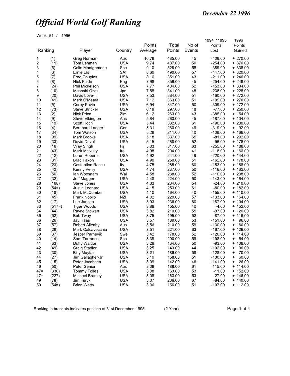 Week 51 Ranking