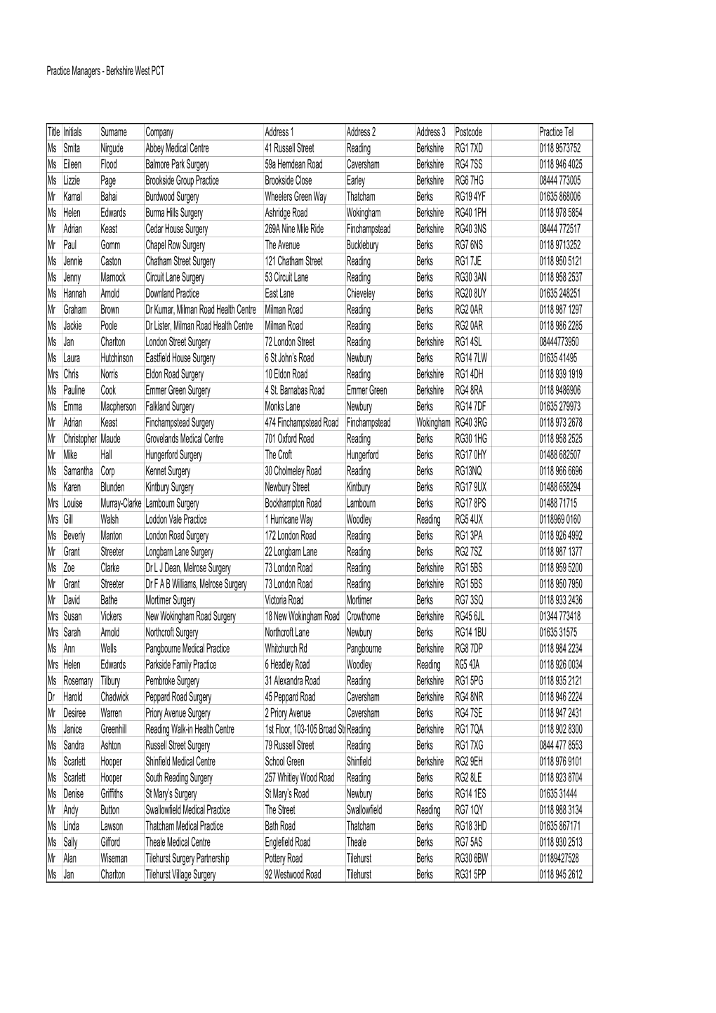 Berkshire West GP Surgeries