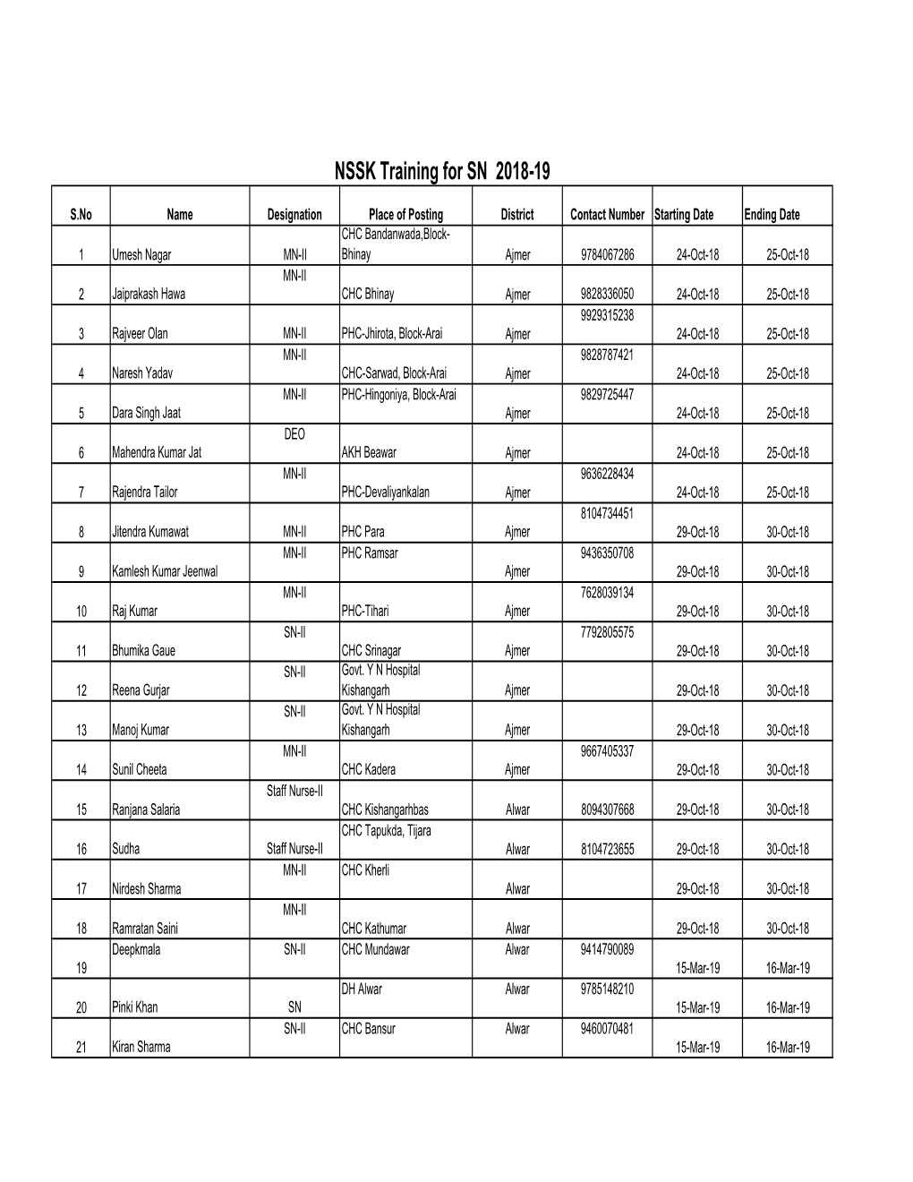 NSSK SN 2018-19.Xlsx